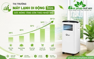 Nhu Cầu Sử Dụng Máy Lạnh Di Động