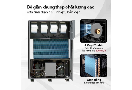 Máy hút ẩm công nghiệp FujiE HM-6480EN 3 Pha Mới