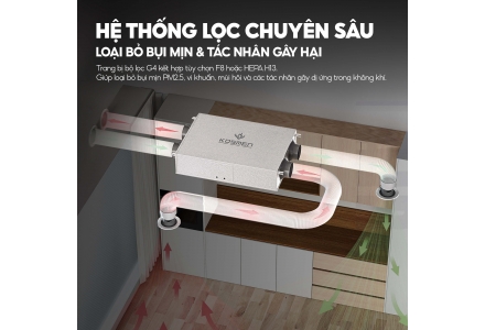 Máy cấp khí tươi và lọc không khí Kosmen KM-A250