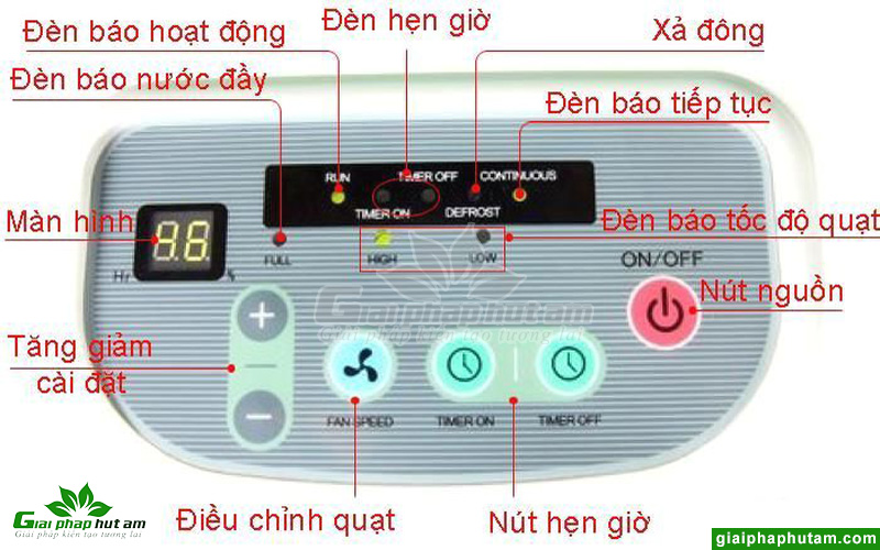 Bảng điều khiển máy hút ẩm FujiE HM-650EB