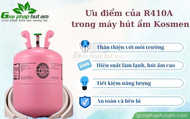 Ưu điểm của môi chất R410A trong máy hút ẩm Kosmen
