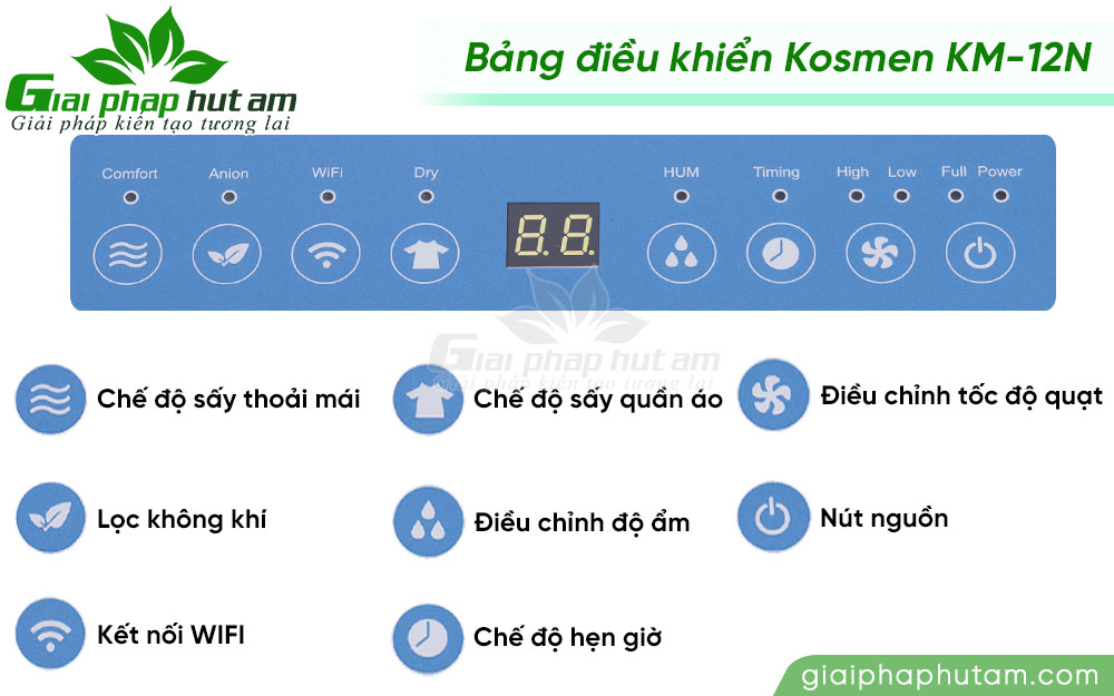 Các chức năng của máy hút ẩm Kosmen KM-12N