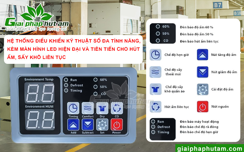 Giao diện điều khiển thông minh