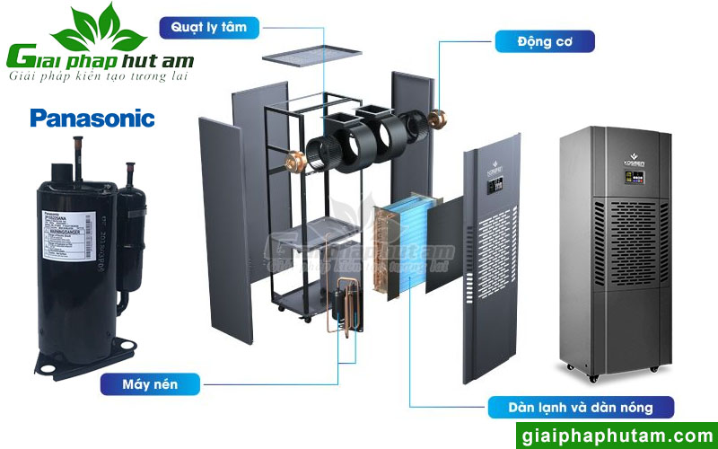 Trang bị máy nén Panasonic hiệu quả cao và chất làm lạnh R410A an toàn tuyệt đối