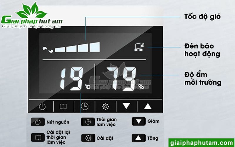 Bộ điều khiển cảm ứng thông minh 