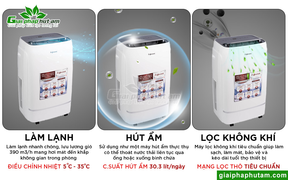 Máy lạnh di động Fujihome PAC12 được tích hợp đa chức năng 4in1 để phục vụ mọi nhu cầu của khách hàng