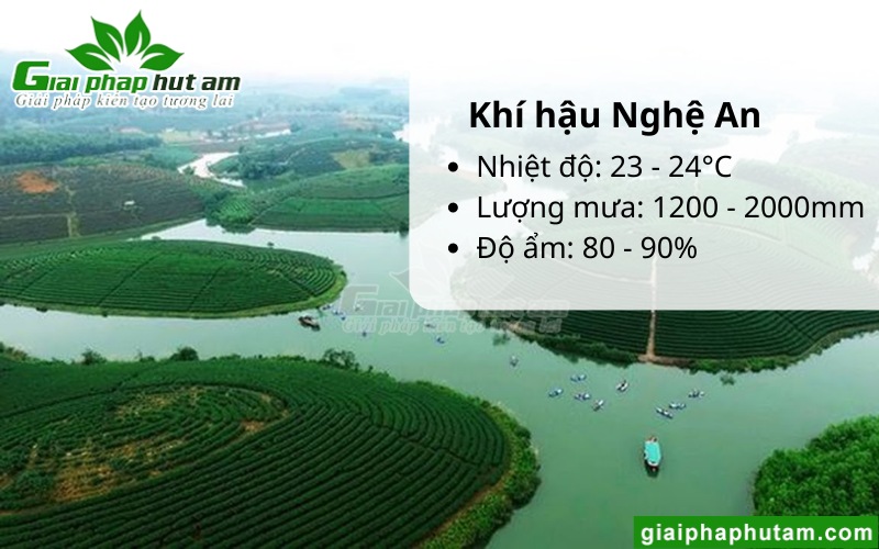 đặc điểm khí hậu nghệ an