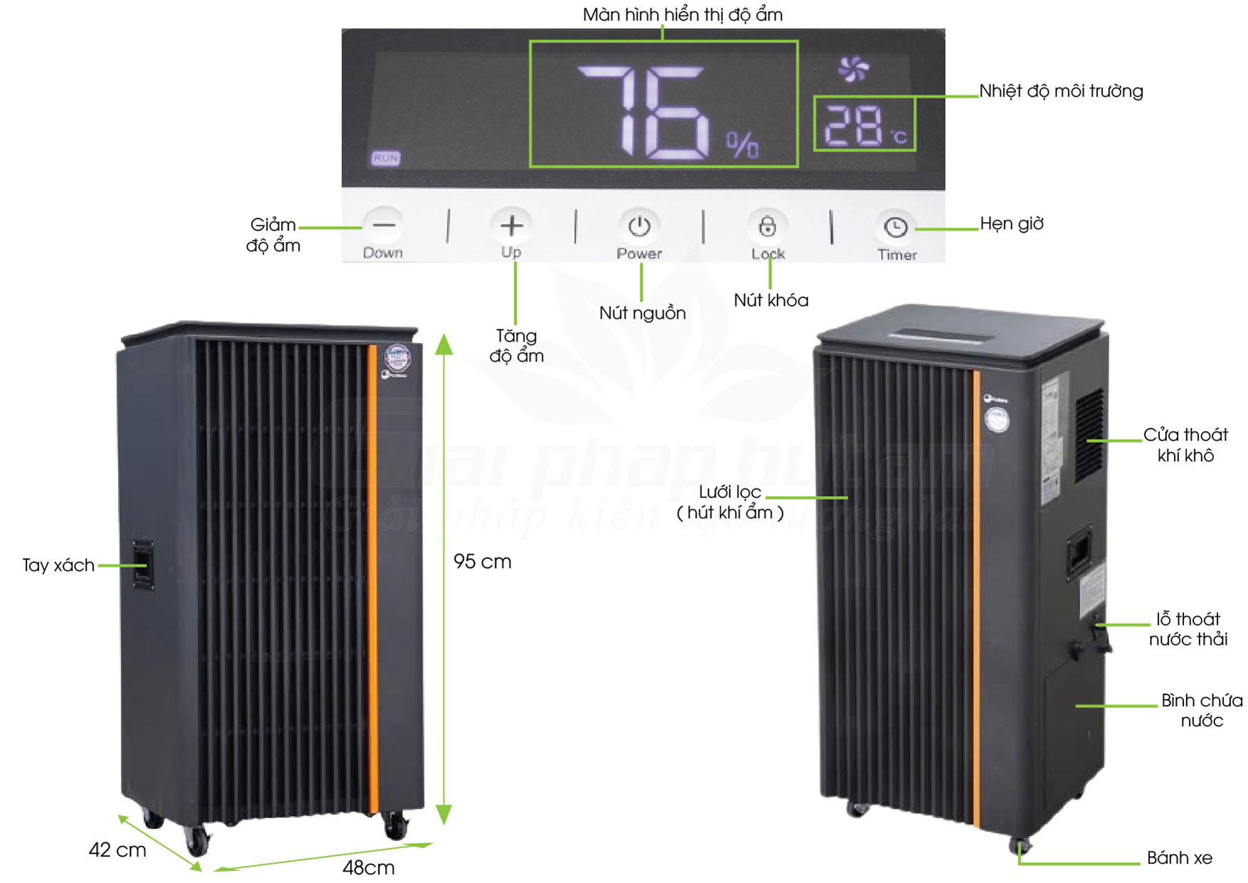 Bảng thông số Máy hút ẩm công nghiệp FUJIHAIA-DH90B
