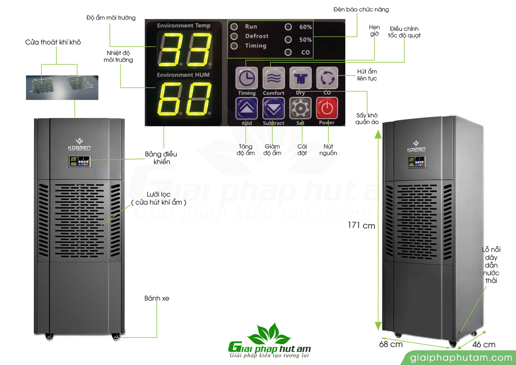 Bảng thông số Máy hút ẩm công nghiệp Kosmen KM-250S (250 Lít/24h)