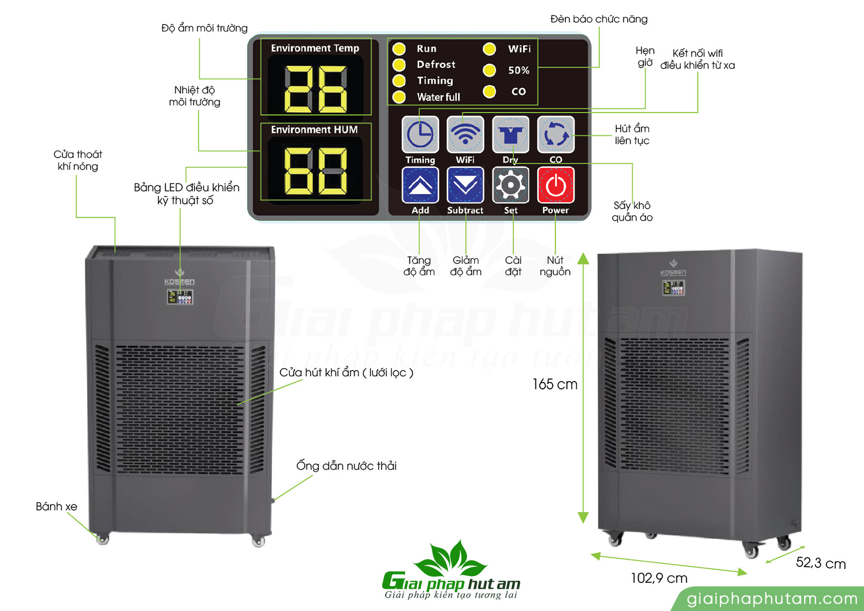 Bảng thông số Máy hút ẩm công nghiệp Kosmen KM-480S (480 Lít/24h)