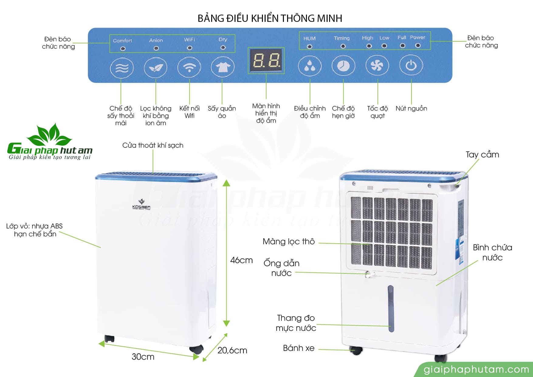 Bảng thông số Máy hút ẩm Kosmen KM-12N (12 Lít/24h)